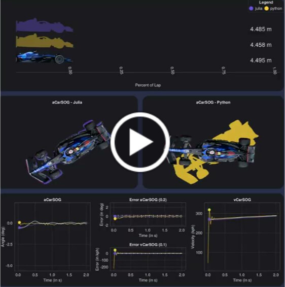 Digital Twins for Physical Speed Over Ground Sensor | JuliaHub