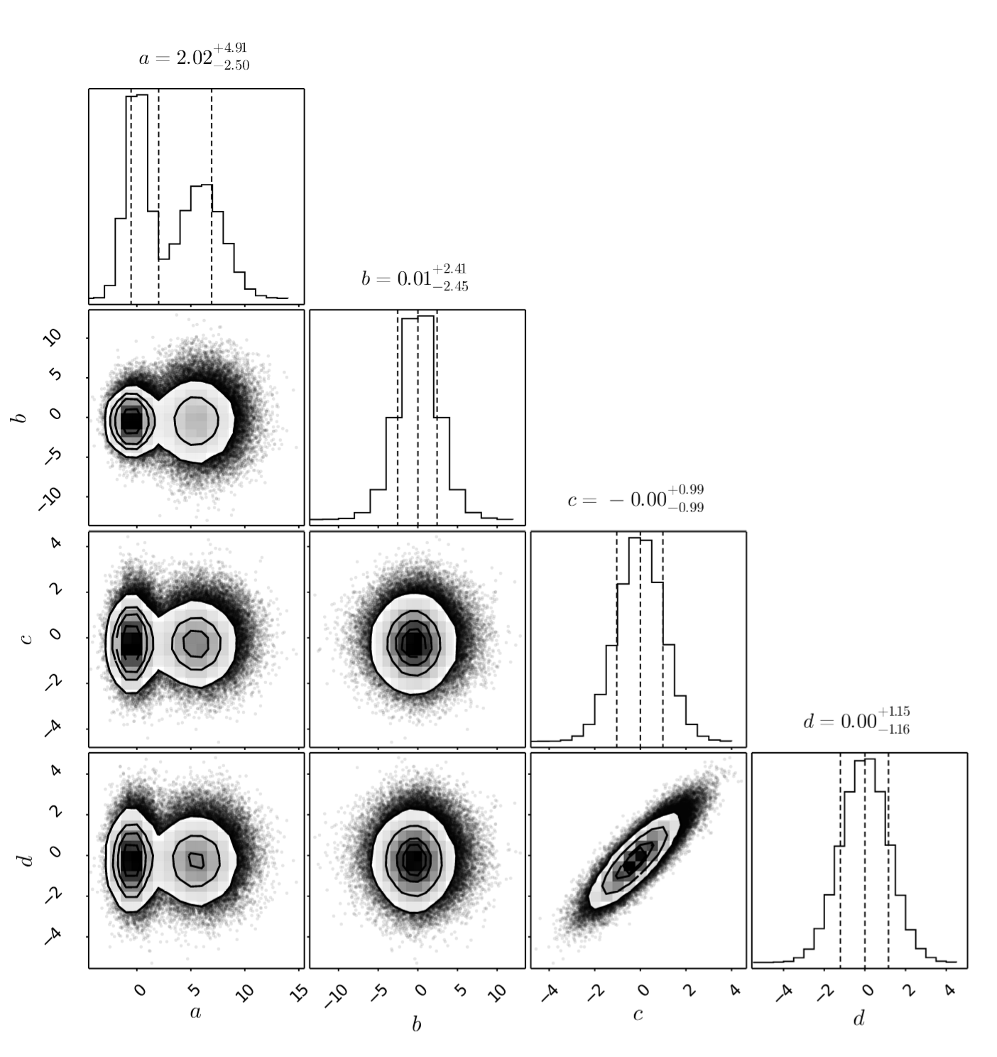 Readme Pairplots Jl